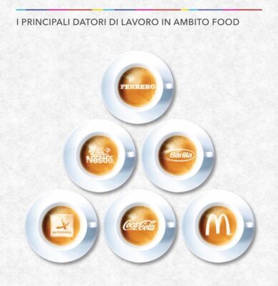 EXPO visto da LinkedIn/ Sette motivi per lavorare nel food. FOTO