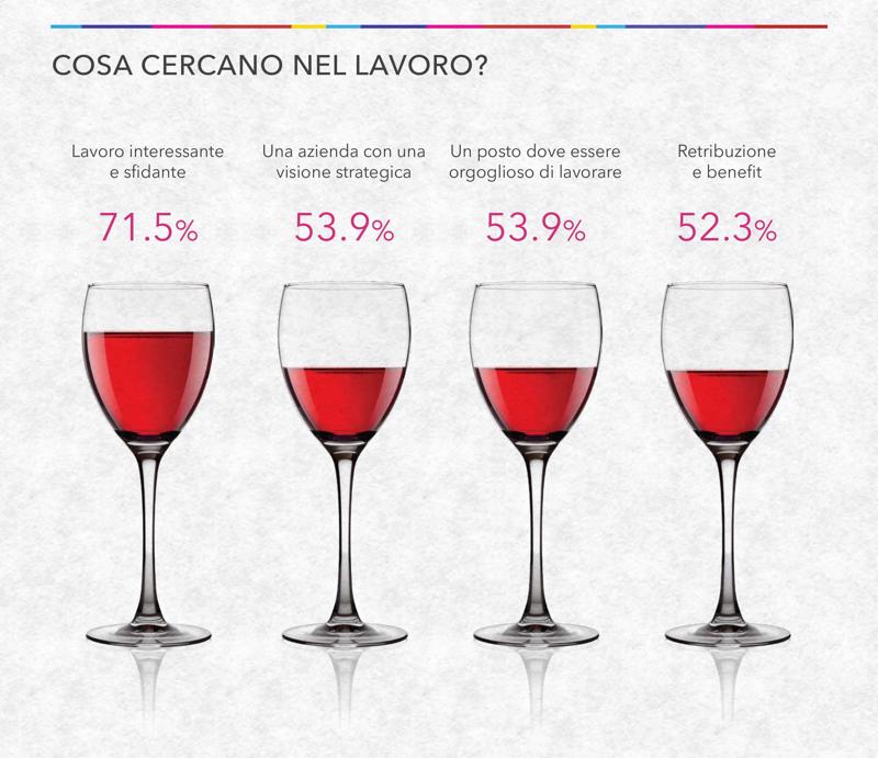 EXPO visto da LinkedIn/ Sette motivi per lavorare nel food. FOTO
