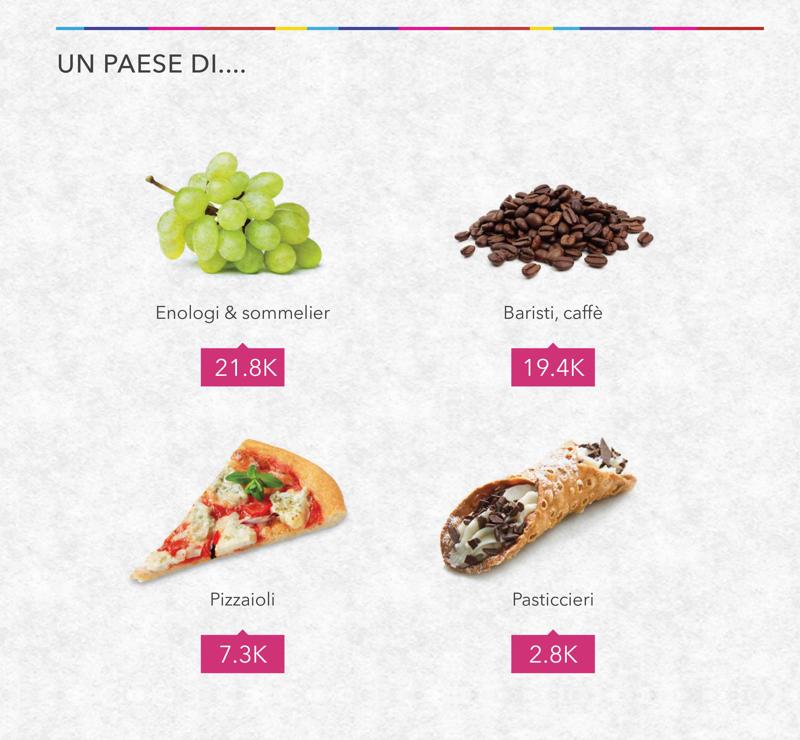 EXPO visto da LinkedIn/ Sette motivi per lavorare nel food. FOTO
