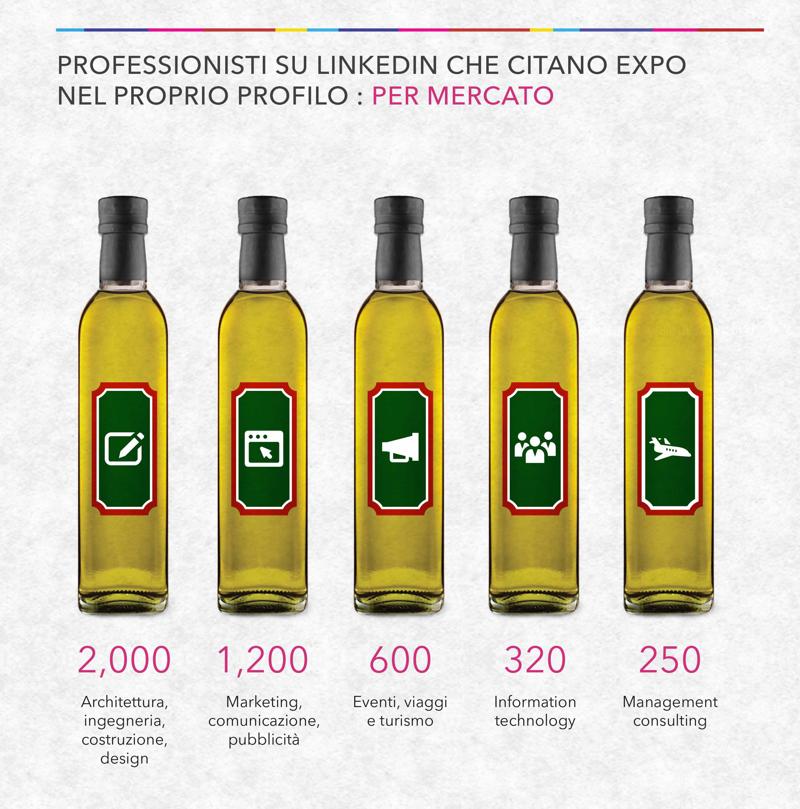 EXPO visto da LinkedIn/ Sette motivi per lavorare nel food. FOTO