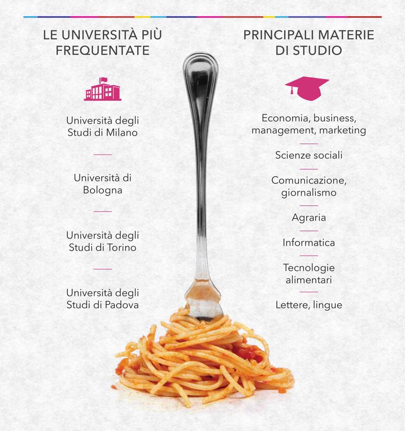 EXPO visto da LinkedIn/ Sette motivi per lavorare nel food. FOTO