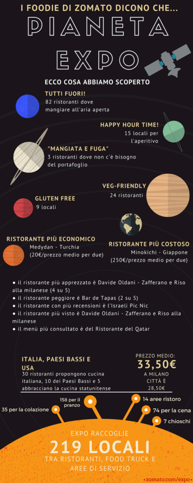 Expo 2015, viaggio tra i ristoranti: ecco cosa c’è da sapere