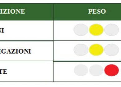 Effetto Grecia: primo semestre 2015 si chiude con i mercati nervosi