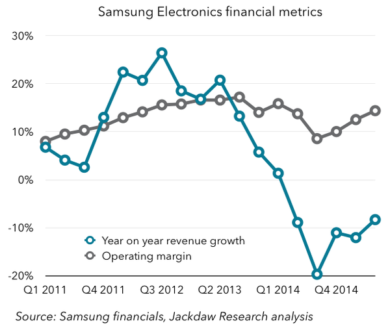 Apple ha vinto la guerra contro Samsung: ecco come