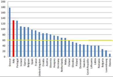 L’Europa mancata. Lode alla Merkel, la prossima è l’Italia