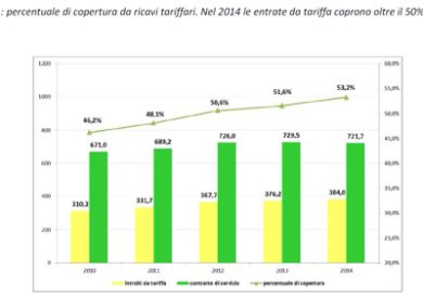 Atm, bilancio con un utile di 5,6 milioni. E utenti (quasi) soddisfatti
