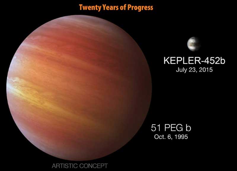 Spazio, clamoroso annuncio della Nasa: “Scoperta un’altra Terra”