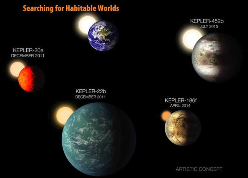 Kepler 452b, tutta la verità sull’altra Terra dove c’è vita Kepler 452b, tutta la verità sull’altra Terra dove c’è vita