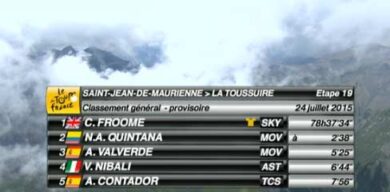 Tour de France 2015, spettacolare Vincenzo Nibali: vince. Podio vicino