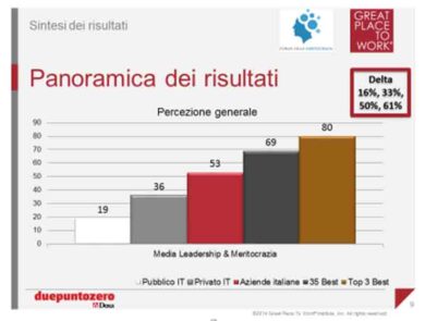 Scioperi e aziende pubbliche in “rosso”: è tutta colpa dei sindacati?