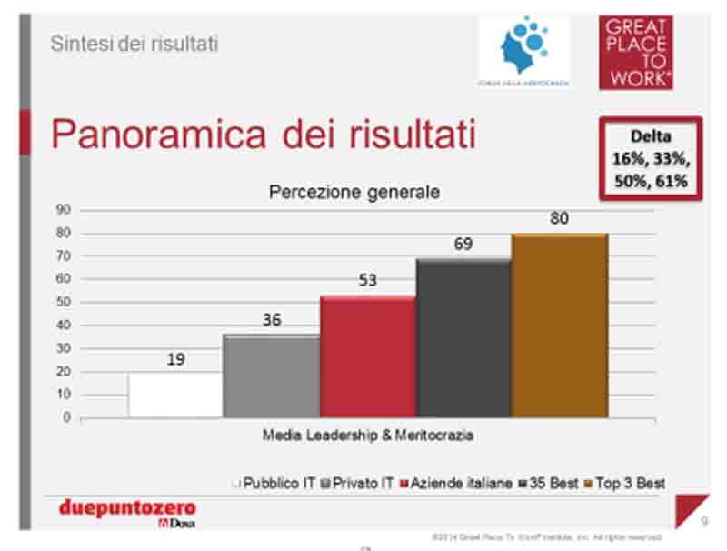 Scioperi e aziende pubbliche in “rosso”: è tutta colpa dei sindacati? Scioperi e aziende pubbliche in “rosso”: è tutta colpa dei sindacati?