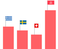 Fenomeno Airbnb: estate da 17 milioni di prenotazioni