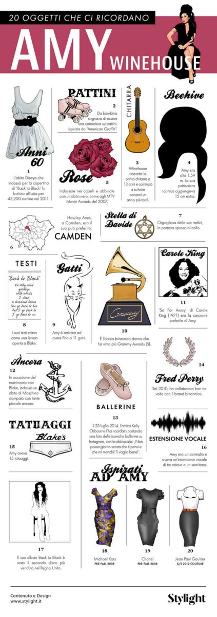 Amy Winehouse, la storia al cinema: i 20 oggetti di un mito… Amy Winehouse, la storia al cinema: i 20 oggetti di un mito…