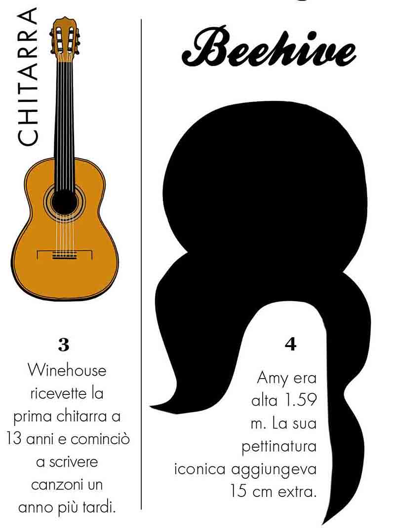Amy Winehouse, la storia al cinema: i 20 oggetti di un mito… Amy Winehouse, la storia al cinema: i 20 oggetti di un mito…