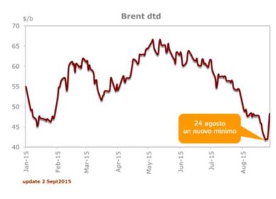 Petrolio, il greggio entra nella nuova era e le big oil si attrezzano per la nuova sfida