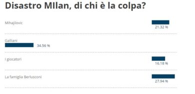 Milan, i tifosi rossoneri mettono Galliani sotto processo