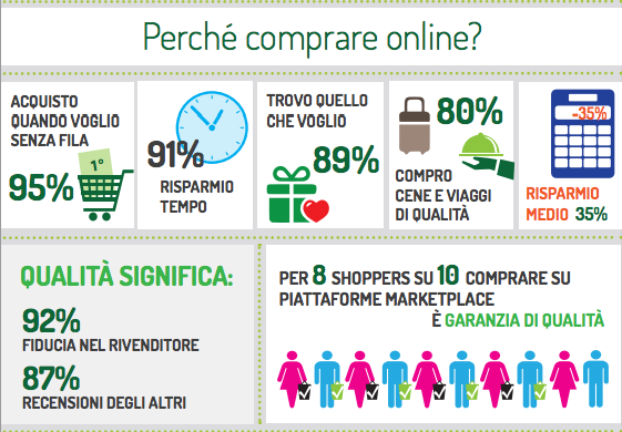 E-commerce, spendere meno è diventato cool