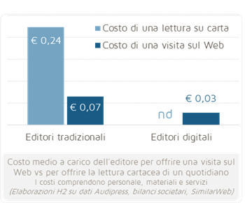 News, gli italiani scelgono il Web. Un milione di condivisioni sui social
