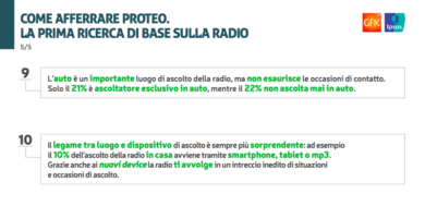 Radio, con il mobile ascolti in crescita