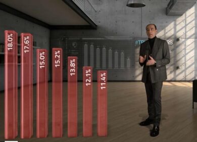 Con il sesso a scuola si abortisce di più