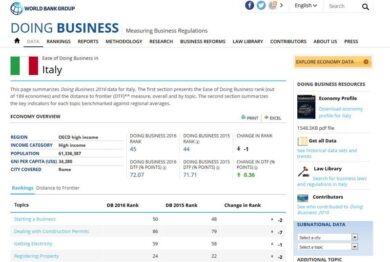 Esclusivo, la Banca Mondiale smentisce il Pd di Renzi