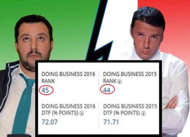 Lega, Salvini: Renzi bugiardo trucca i numeri. L’intervista