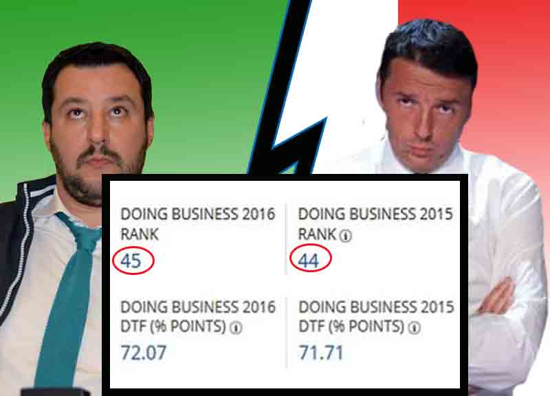 Lega, Salvini: Renzi bugiardo trucca i numeri. L’intervista Lega, Salvini: Renzi bugiardo trucca i numeri. L’intervista