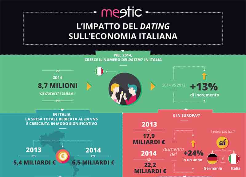 Single, Italia al primo posto in Europa. Si spendono 6.5 miliardi di € Single, Italia al primo posto in Europa. Si spendono 6.5 miliardi di €