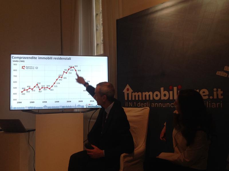 Giordano (Immobiliare.it): ecco come sarà il mercato tra 10 anni