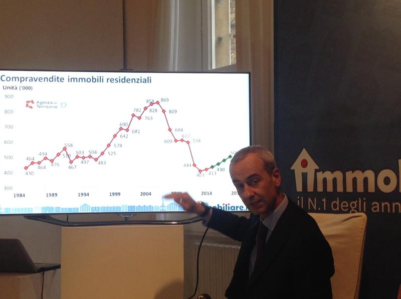 Giordano (Immobiliare.it): ecco come sarà il mercato tra 10 anni