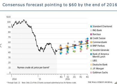 “Pil, il terrore non ha ancora bloccato l’Europa”. Parla Dembik, economista (macro) di Saxo Bank