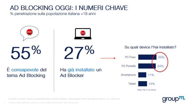 Ad blocker, serve un nuovo modello pubblicitario