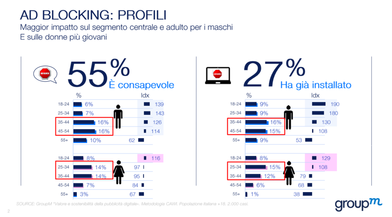 Ad blocker, serve un nuovo modello pubblicitario
