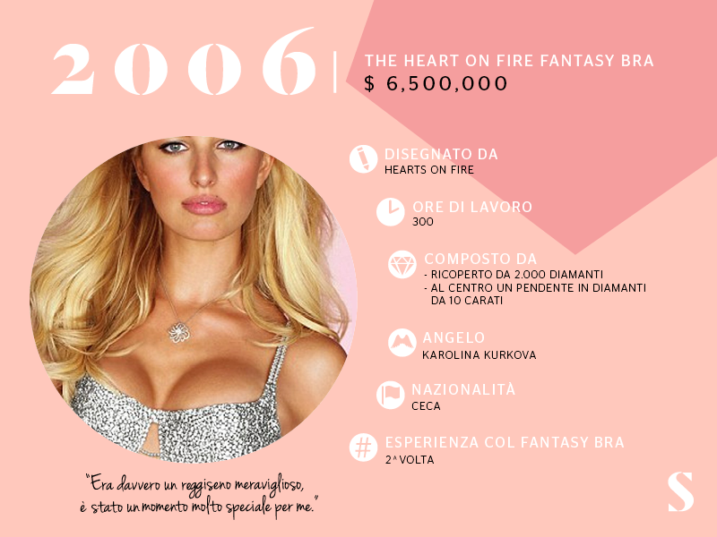 Victoria’s Secret, vent’anni di sfilate. Come è cambiato il Fantasy Bra Victoria’s Secret, vent’anni di sfilate. Come è cambiato il Fantasy Bra