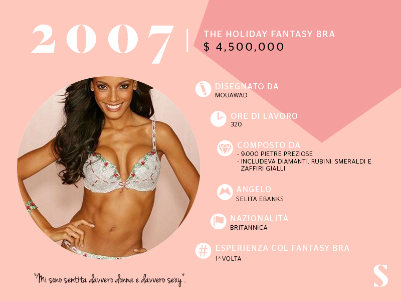Victoria’s Secret, vent’anni di sfilate. Come è cambiato il Fantasy Bra Victoria’s Secret, vent’anni di sfilate. Come è cambiato il Fantasy Bra