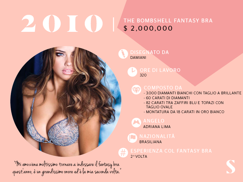 Victoria’s Secret, vent’anni di sfilate. Come è cambiato il Fantasy Bra Victoria’s Secret, vent’anni di sfilate. Come è cambiato il Fantasy Bra