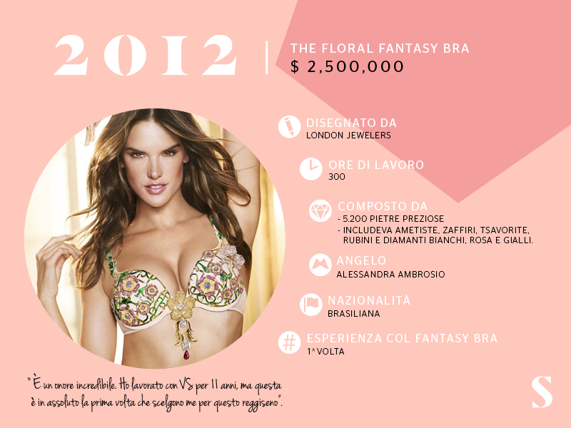 Victoria’s Secret, vent’anni di sfilate. Come è cambiato il Fantasy Bra Victoria’s Secret, vent’anni di sfilate. Come è cambiato il Fantasy Bra