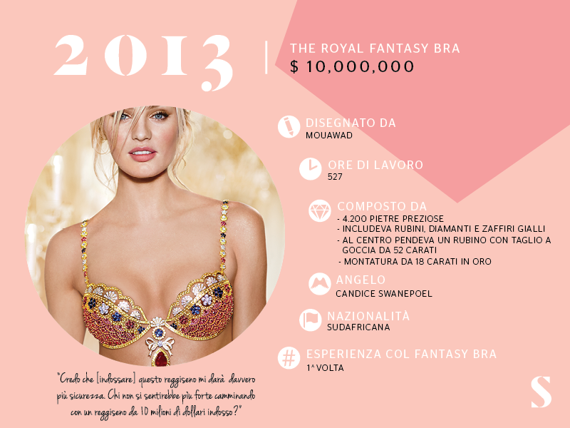 Victoria’s Secret, vent’anni di sfilate. Come è cambiato il Fantasy Bra Victoria’s Secret, vent’anni di sfilate. Come è cambiato il Fantasy Bra