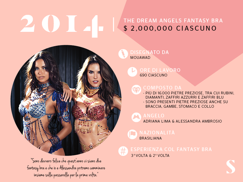 Victoria’s Secret, vent’anni di sfilate. Come è cambiato il Fantasy Bra Victoria’s Secret, vent’anni di sfilate. Come è cambiato il Fantasy Bra