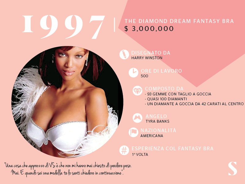 Victoria’s Secret, vent’anni di sfilate. Come è cambiato il Fantasy Bra Victoria’s Secret, vent’anni di sfilate. Come è cambiato il Fantasy Bra