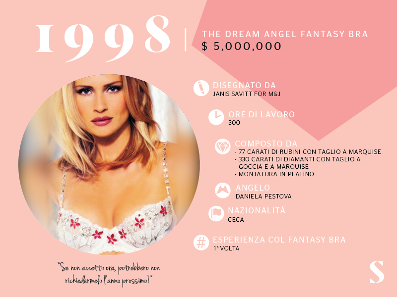 Victoria’s Secret, vent’anni di sfilate. Come è cambiato il Fantasy Bra Victoria’s Secret, vent’anni di sfilate. Come è cambiato il Fantasy Bra