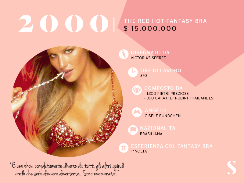 Victoria’s Secret, vent’anni di sfilate. Come è cambiato il Fantasy Bra Victoria’s Secret, vent’anni di sfilate. Come è cambiato il Fantasy Bra