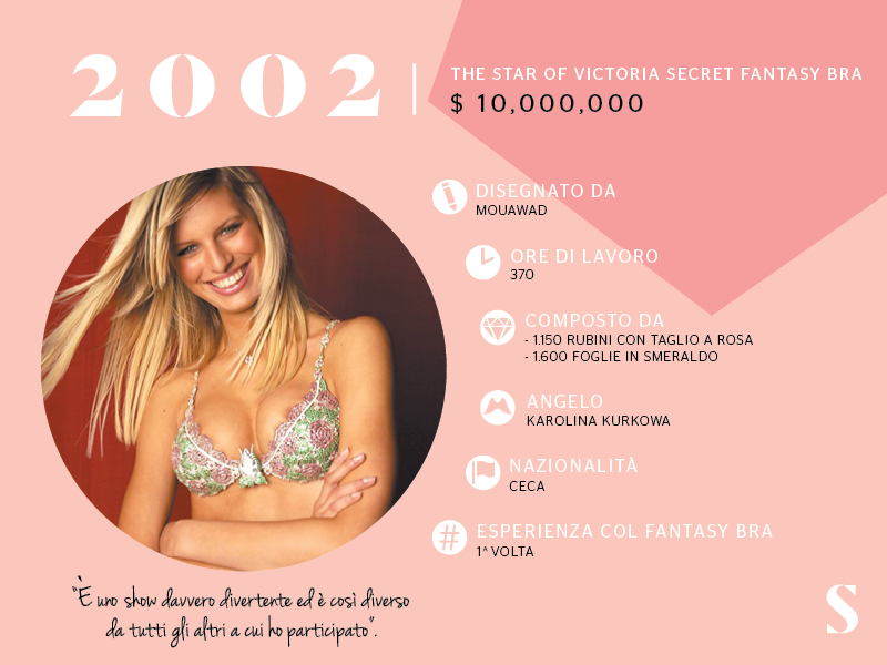 Victoria’s Secret, vent’anni di sfilate. Come è cambiato il Fantasy Bra Victoria’s Secret, vent’anni di sfilate. Come è cambiato il Fantasy Bra