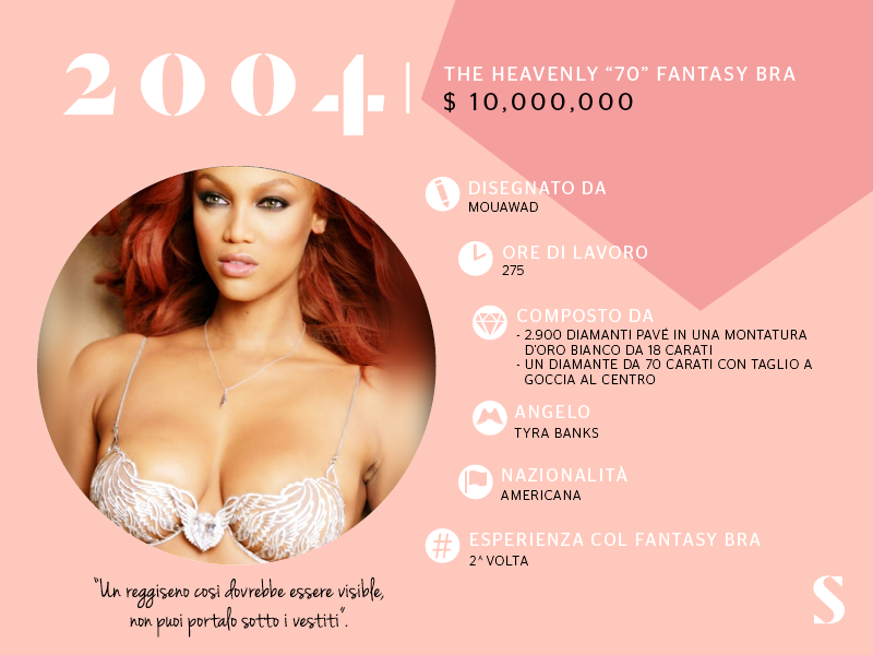 Victoria’s Secret, vent’anni di sfilate. Come è cambiato il Fantasy Bra Victoria’s Secret, vent’anni di sfilate. Come è cambiato il Fantasy Bra