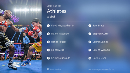 Mayweather e Pacquiao mettono ko Messi su Facebook Mayweather e Pacquiao mettono ko Messi su Facebook