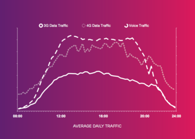 Expo 2015? Modello per la Digital Smart City del futuro