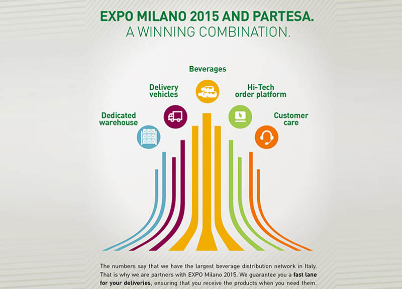 Partesa: un 2015 di innovazione e valorizzazione Partesa: un 2015 di innovazione e valorizzazione