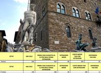 Taranto, Firenze e Messina Un bancario in Salento (5)