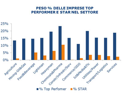 imprese star 2