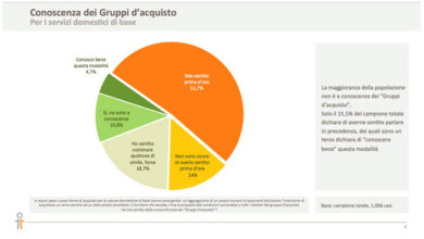 Operatori telefonici, addio telemarketing: meglio il web